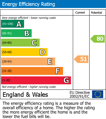 EPC For Addison House, Grove End Road